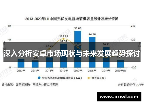 深入分析安卓市场现状与未来发展趋势探讨